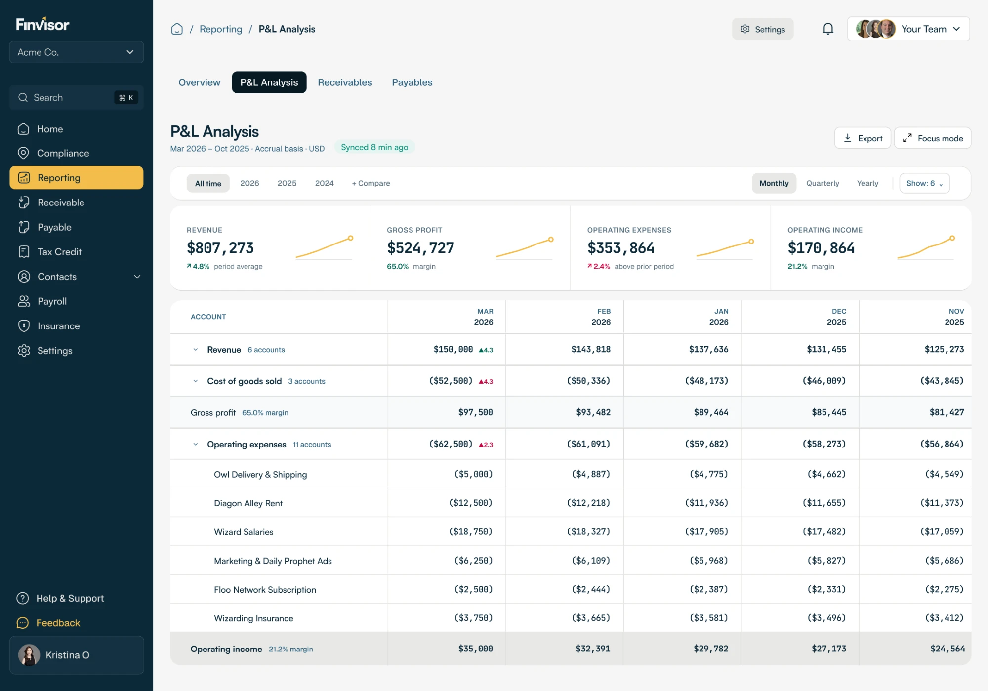 The P&L Analysis screen, assembled.