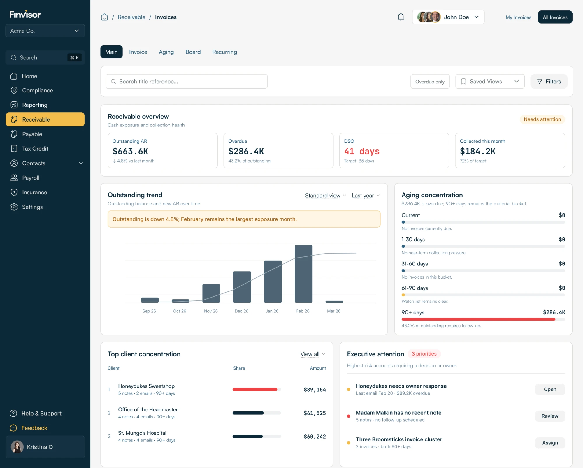 Receivables overview screen.