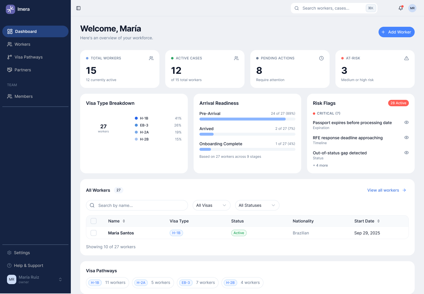 Dashboard overview